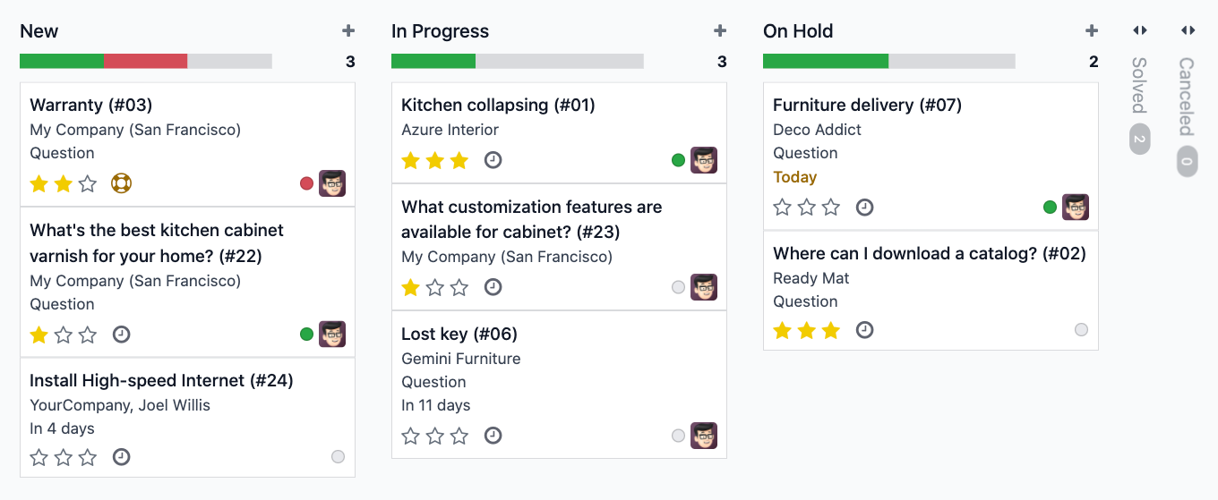 Kundendienst - Ticketübersicht