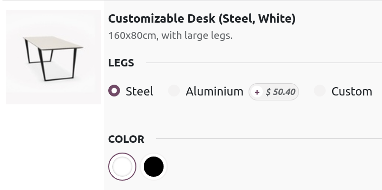 Дашборд продажів